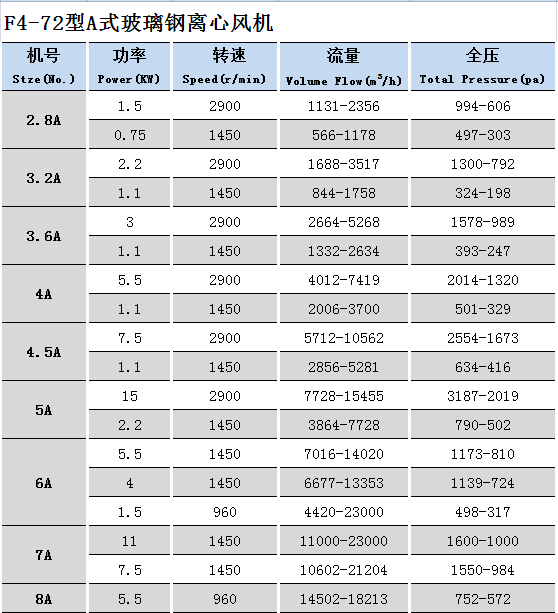 F4-72A玻璃鋼離心風機.png