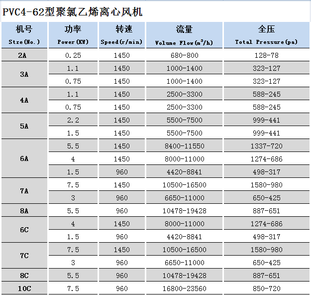 塑料風(fēng)機(jī)PVC4-62.png