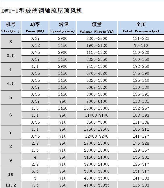 玻璃鋼屋頂軸流風機DWT-1.png