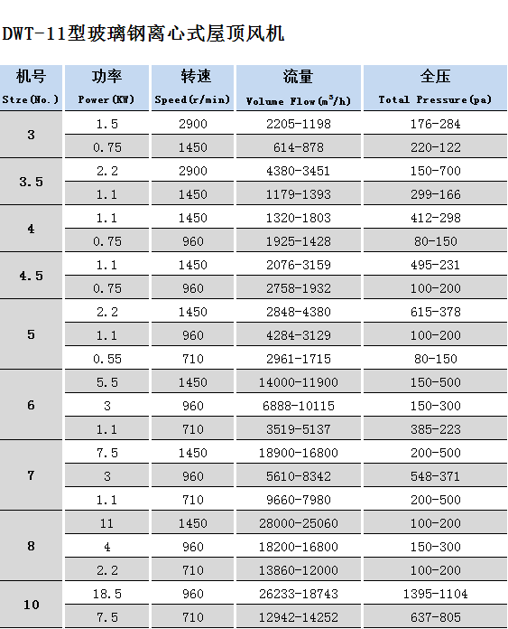 玻璃鋼屋頂風(fēng)機(jī)DWT-11.png