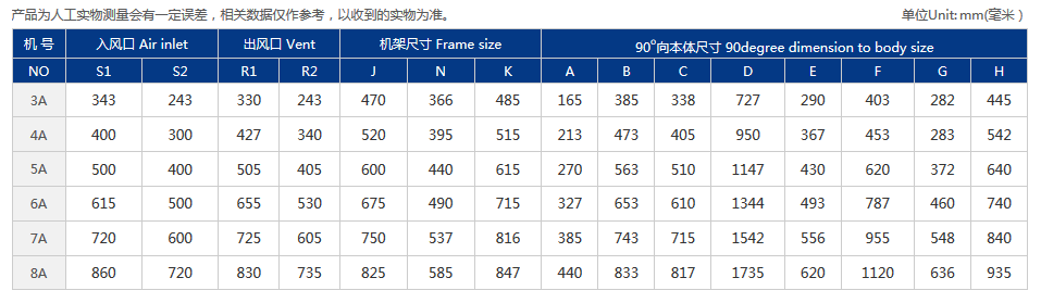 HGF4-72型玻璃鋼風(fēng)機(jī)A式.png